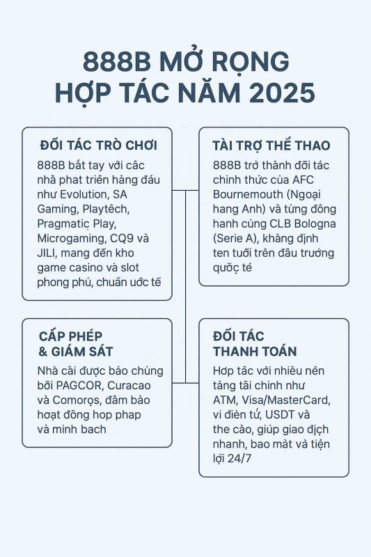 Các đối tác chiến lược của nhà cái 888B năm 2025